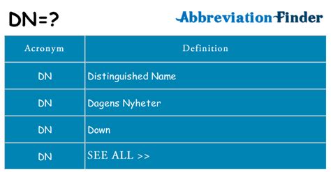 scor.dn|what does dn mean.
